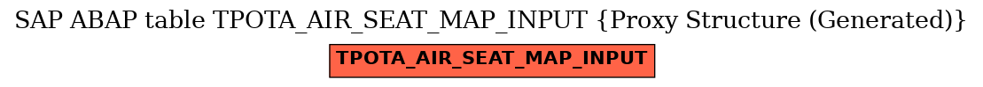 E-R Diagram for table TPOTA_AIR_SEAT_MAP_INPUT (Proxy Structure (Generated))