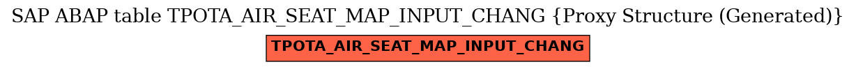 E-R Diagram for table TPOTA_AIR_SEAT_MAP_INPUT_CHANG (Proxy Structure (Generated))