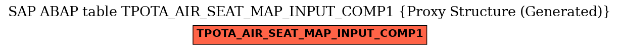 E-R Diagram for table TPOTA_AIR_SEAT_MAP_INPUT_COMP1 (Proxy Structure (Generated))