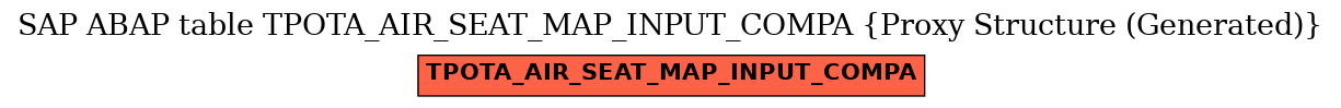 E-R Diagram for table TPOTA_AIR_SEAT_MAP_INPUT_COMPA (Proxy Structure (Generated))