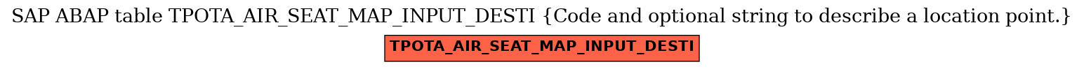 E-R Diagram for table TPOTA_AIR_SEAT_MAP_INPUT_DESTI (Code and optional string to describe a location point.)