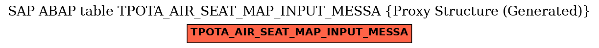 E-R Diagram for table TPOTA_AIR_SEAT_MAP_INPUT_MESSA (Proxy Structure (Generated))