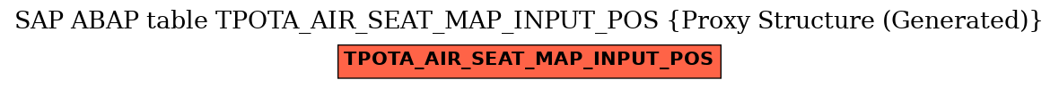 E-R Diagram for table TPOTA_AIR_SEAT_MAP_INPUT_POS (Proxy Structure (Generated))
