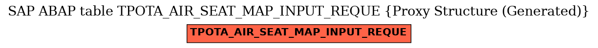 E-R Diagram for table TPOTA_AIR_SEAT_MAP_INPUT_REQUE (Proxy Structure (Generated))