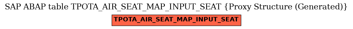 E-R Diagram for table TPOTA_AIR_SEAT_MAP_INPUT_SEAT (Proxy Structure (Generated))