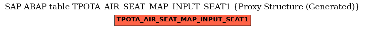 E-R Diagram for table TPOTA_AIR_SEAT_MAP_INPUT_SEAT1 (Proxy Structure (Generated))