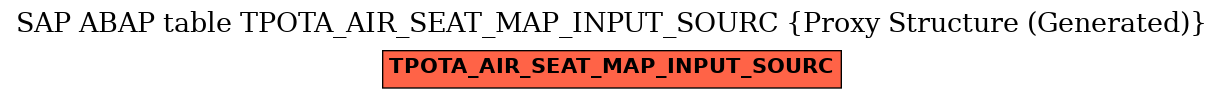 E-R Diagram for table TPOTA_AIR_SEAT_MAP_INPUT_SOURC (Proxy Structure (Generated))