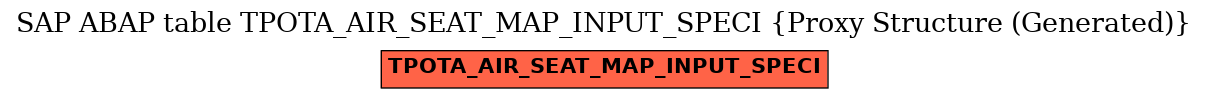 E-R Diagram for table TPOTA_AIR_SEAT_MAP_INPUT_SPECI (Proxy Structure (Generated))