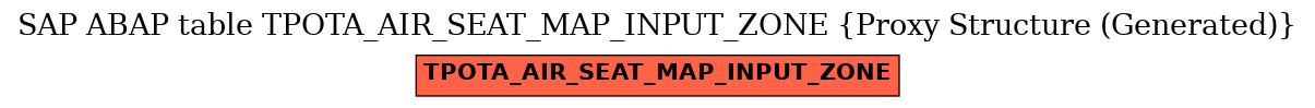 E-R Diagram for table TPOTA_AIR_SEAT_MAP_INPUT_ZONE (Proxy Structure (Generated))