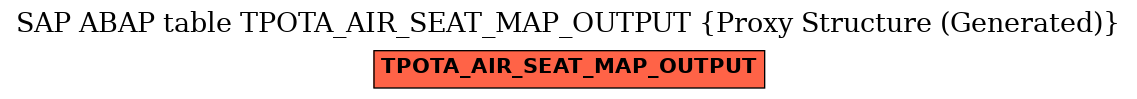 E-R Diagram for table TPOTA_AIR_SEAT_MAP_OUTPUT (Proxy Structure (Generated))