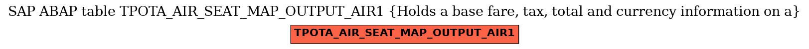 E-R Diagram for table TPOTA_AIR_SEAT_MAP_OUTPUT_AIR1 (Holds a base fare, tax, total and currency information on a)
