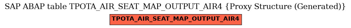 E-R Diagram for table TPOTA_AIR_SEAT_MAP_OUTPUT_AIR4 (Proxy Structure (Generated))