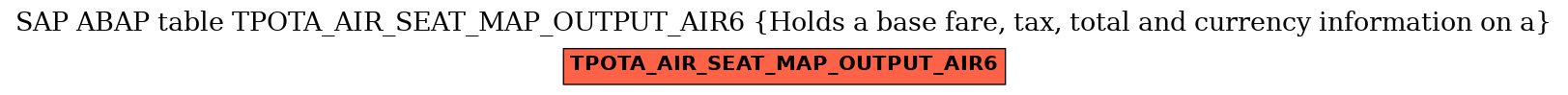 E-R Diagram for table TPOTA_AIR_SEAT_MAP_OUTPUT_AIR6 (Holds a base fare, tax, total and currency information on a)