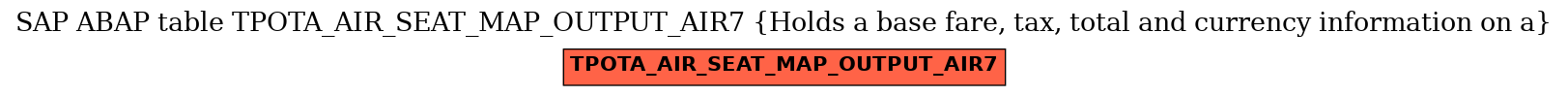 E-R Diagram for table TPOTA_AIR_SEAT_MAP_OUTPUT_AIR7 (Holds a base fare, tax, total and currency information on a)