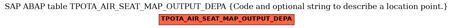 E-R Diagram for table TPOTA_AIR_SEAT_MAP_OUTPUT_DEPA (Code and optional string to describe a location point.)