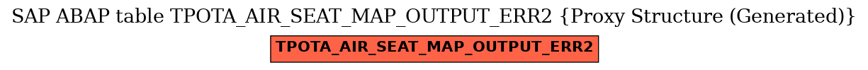 E-R Diagram for table TPOTA_AIR_SEAT_MAP_OUTPUT_ERR2 (Proxy Structure (Generated))