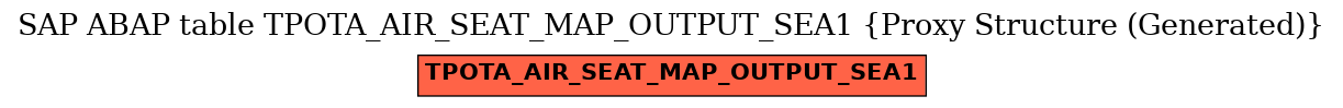 E-R Diagram for table TPOTA_AIR_SEAT_MAP_OUTPUT_SEA1 (Proxy Structure (Generated))