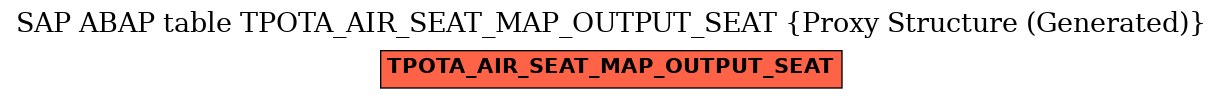 E-R Diagram for table TPOTA_AIR_SEAT_MAP_OUTPUT_SEAT (Proxy Structure (Generated))