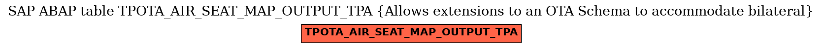E-R Diagram for table TPOTA_AIR_SEAT_MAP_OUTPUT_TPA (Allows extensions to an OTA Schema to accommodate bilateral)