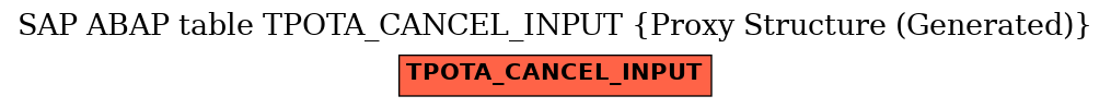 E-R Diagram for table TPOTA_CANCEL_INPUT (Proxy Structure (Generated))