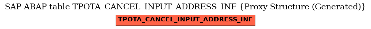 E-R Diagram for table TPOTA_CANCEL_INPUT_ADDRESS_INF (Proxy Structure (Generated))