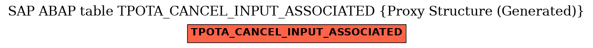 E-R Diagram for table TPOTA_CANCEL_INPUT_ASSOCIATED (Proxy Structure (Generated))
