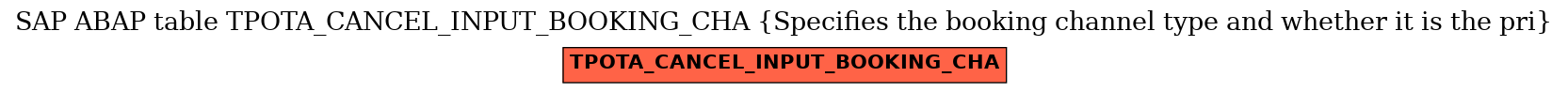 E-R Diagram for table TPOTA_CANCEL_INPUT_BOOKING_CHA (Specifies the booking channel type and whether it is the pri)