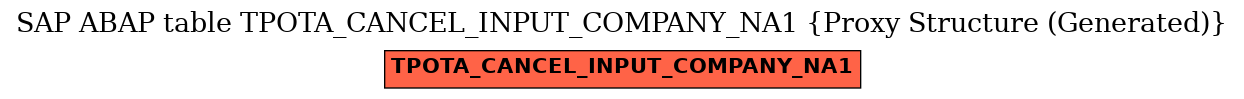 E-R Diagram for table TPOTA_CANCEL_INPUT_COMPANY_NA1 (Proxy Structure (Generated))