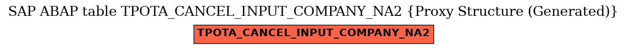 E-R Diagram for table TPOTA_CANCEL_INPUT_COMPANY_NA2 (Proxy Structure (Generated))