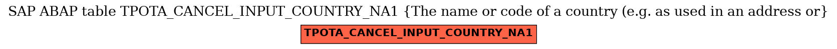 E-R Diagram for table TPOTA_CANCEL_INPUT_COUNTRY_NA1 (The name or code of a country (e.g. as used in an address or)