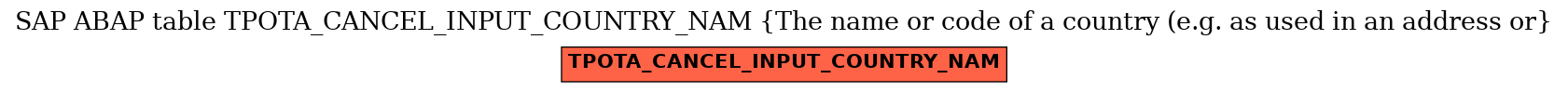 E-R Diagram for table TPOTA_CANCEL_INPUT_COUNTRY_NAM (The name or code of a country (e.g. as used in an address or)