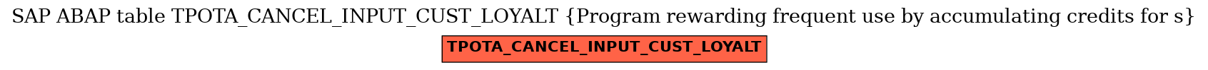 E-R Diagram for table TPOTA_CANCEL_INPUT_CUST_LOYALT (Program rewarding frequent use by accumulating credits for s)