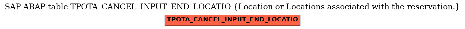 E-R Diagram for table TPOTA_CANCEL_INPUT_END_LOCATIO (Location or Locations associated with the reservation.)