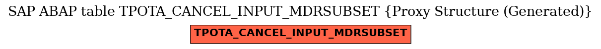 E-R Diagram for table TPOTA_CANCEL_INPUT_MDRSUBSET (Proxy Structure (Generated))