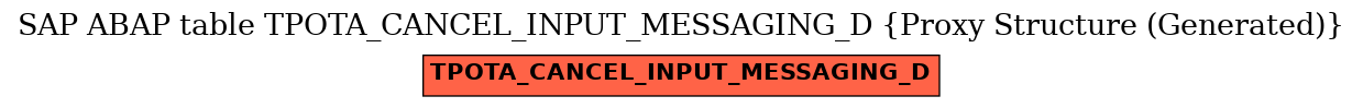 E-R Diagram for table TPOTA_CANCEL_INPUT_MESSAGING_D (Proxy Structure (Generated))