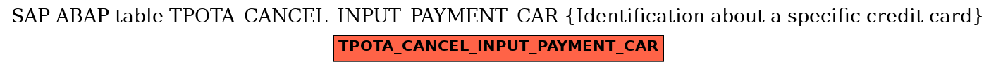 E-R Diagram for table TPOTA_CANCEL_INPUT_PAYMENT_CAR (Identification about a specific credit card)