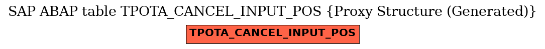 E-R Diagram for table TPOTA_CANCEL_INPUT_POS (Proxy Structure (Generated))