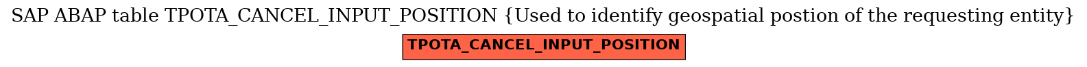 E-R Diagram for table TPOTA_CANCEL_INPUT_POSITION (Used to identify geospatial postion of the requesting entity)