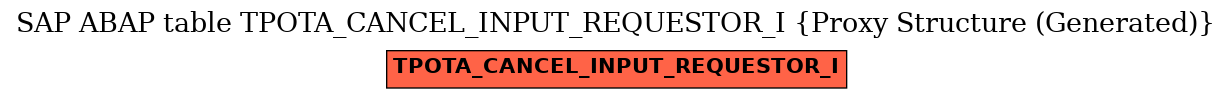 E-R Diagram for table TPOTA_CANCEL_INPUT_REQUESTOR_I (Proxy Structure (Generated))