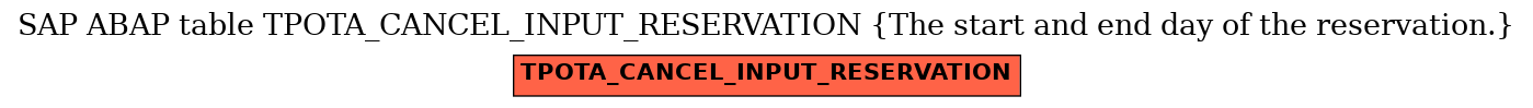 E-R Diagram for table TPOTA_CANCEL_INPUT_RESERVATION (The start and end day of the reservation.)