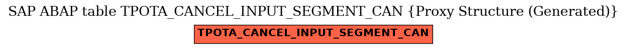E-R Diagram for table TPOTA_CANCEL_INPUT_SEGMENT_CAN (Proxy Structure (Generated))