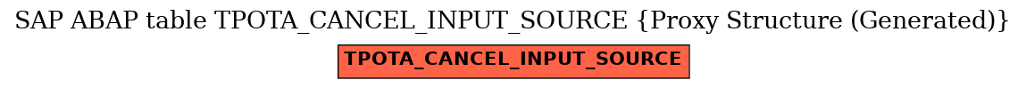 E-R Diagram for table TPOTA_CANCEL_INPUT_SOURCE (Proxy Structure (Generated))