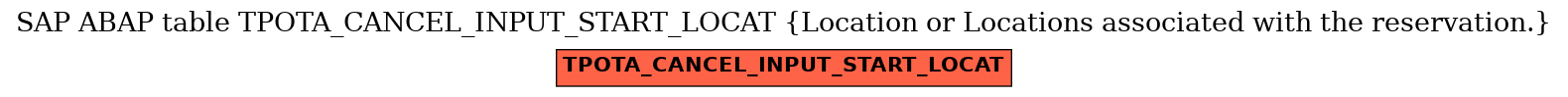 E-R Diagram for table TPOTA_CANCEL_INPUT_START_LOCAT (Location or Locations associated with the reservation.)