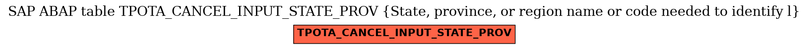 E-R Diagram for table TPOTA_CANCEL_INPUT_STATE_PROV (State, province, or region name or code needed to identify l)