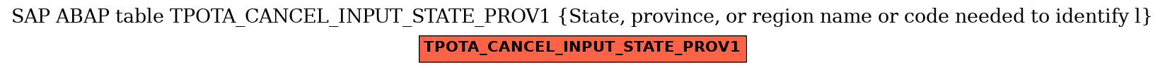 E-R Diagram for table TPOTA_CANCEL_INPUT_STATE_PROV1 (State, province, or region name or code needed to identify l)
