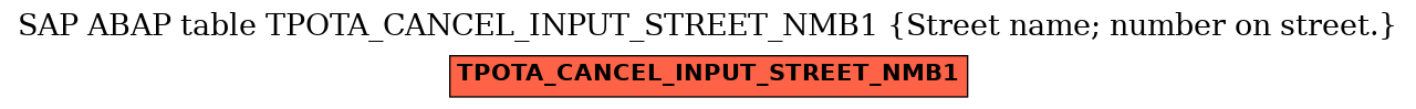 E-R Diagram for table TPOTA_CANCEL_INPUT_STREET_NMB1 (Street name; number on street.)
