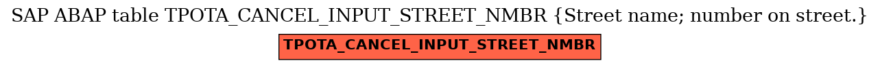 E-R Diagram for table TPOTA_CANCEL_INPUT_STREET_NMBR (Street name; number on street.)