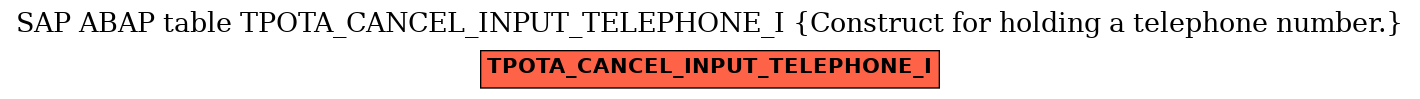 E-R Diagram for table TPOTA_CANCEL_INPUT_TELEPHONE_I (Construct for holding a telephone number.)