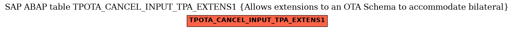 E-R Diagram for table TPOTA_CANCEL_INPUT_TPA_EXTENS1 (Allows extensions to an OTA Schema to accommodate bilateral)