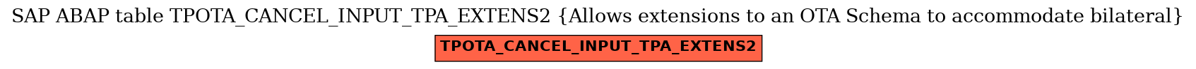 E-R Diagram for table TPOTA_CANCEL_INPUT_TPA_EXTENS2 (Allows extensions to an OTA Schema to accommodate bilateral)